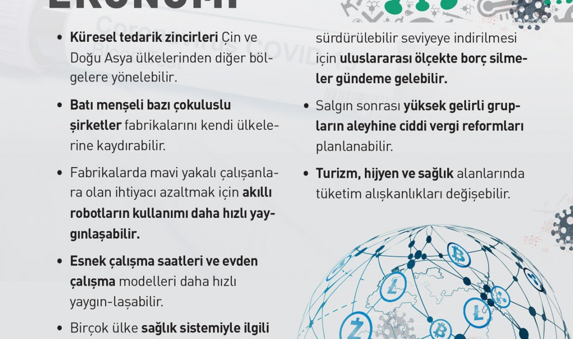 Koronavirüsten Sonra Küresel Ekonomi