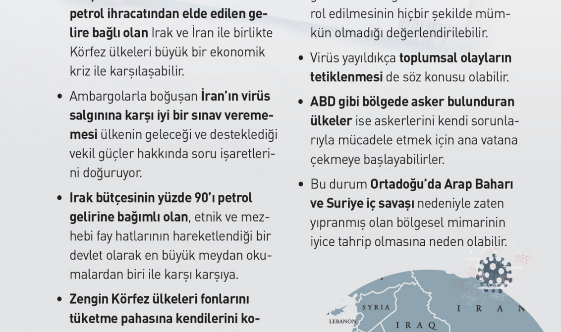 Koronavirüsten Sonra Ortadoğu