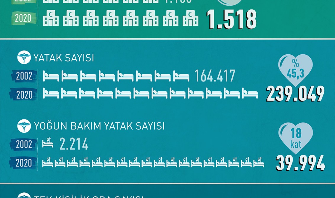 Türkiye’nin Sağlık Alanındaki Atılımı