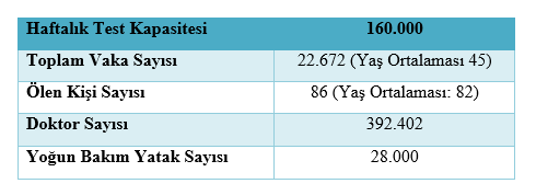 Almanya Sağlık Sistemi ve Vaka Sayısına İlişkin Veriler
