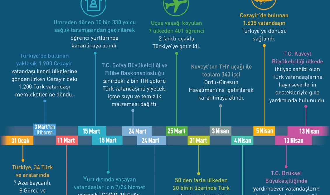 Türkiye Yurt Dışındaki Vatandaşlarını Yalnız Bırakmadı