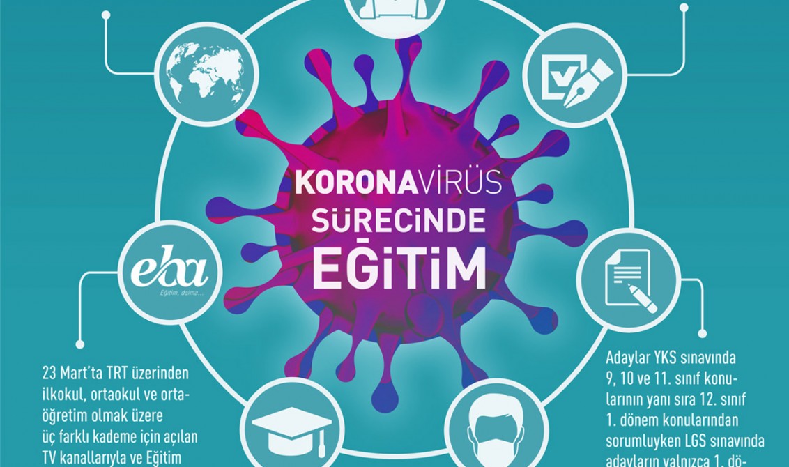 Koronavirüs Salgını Sürecinde Eğitim