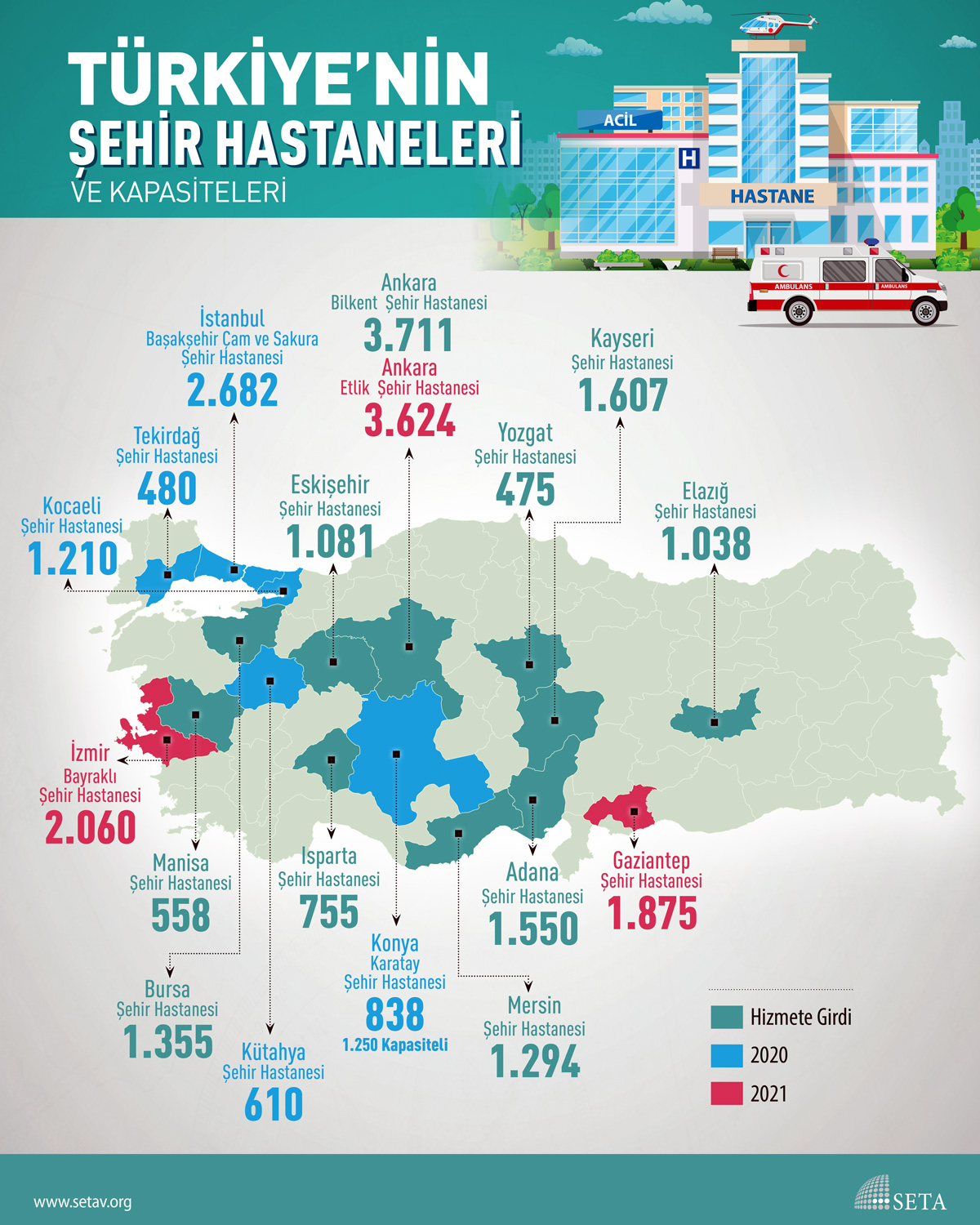 İnfografik: Türkiye'nin Şehir Hastaneleri ve Kapasiteleri
